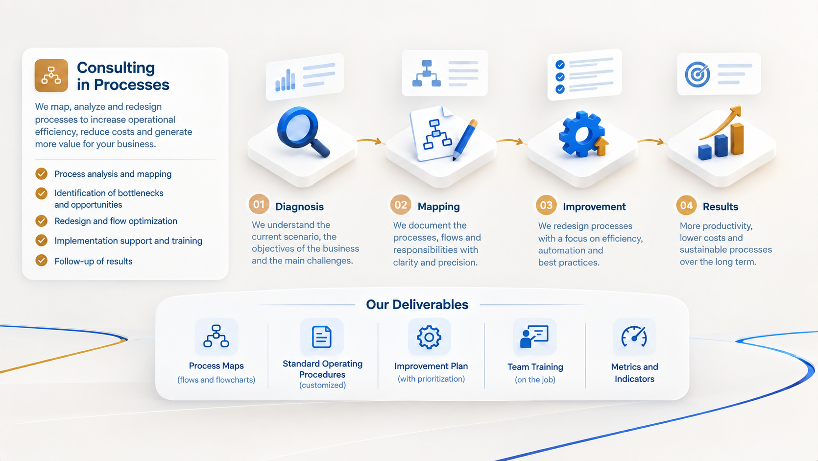 Process consulting
